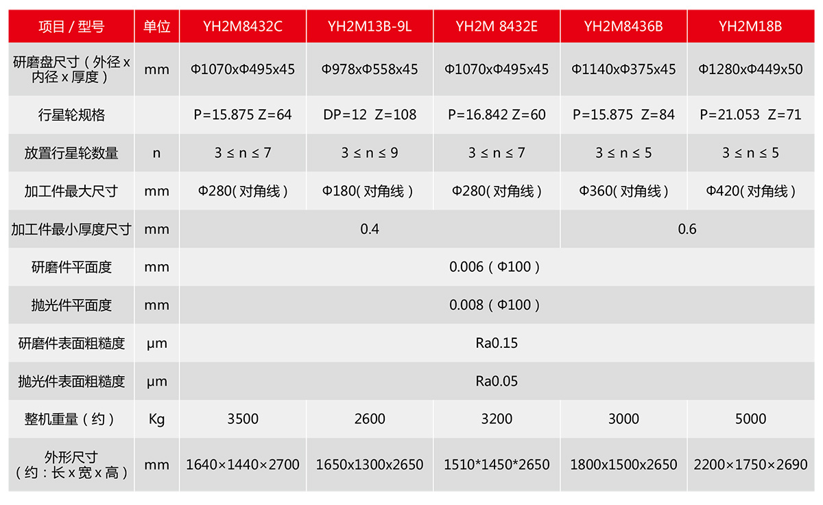 高精度立式双面研磨（抛光）机系列