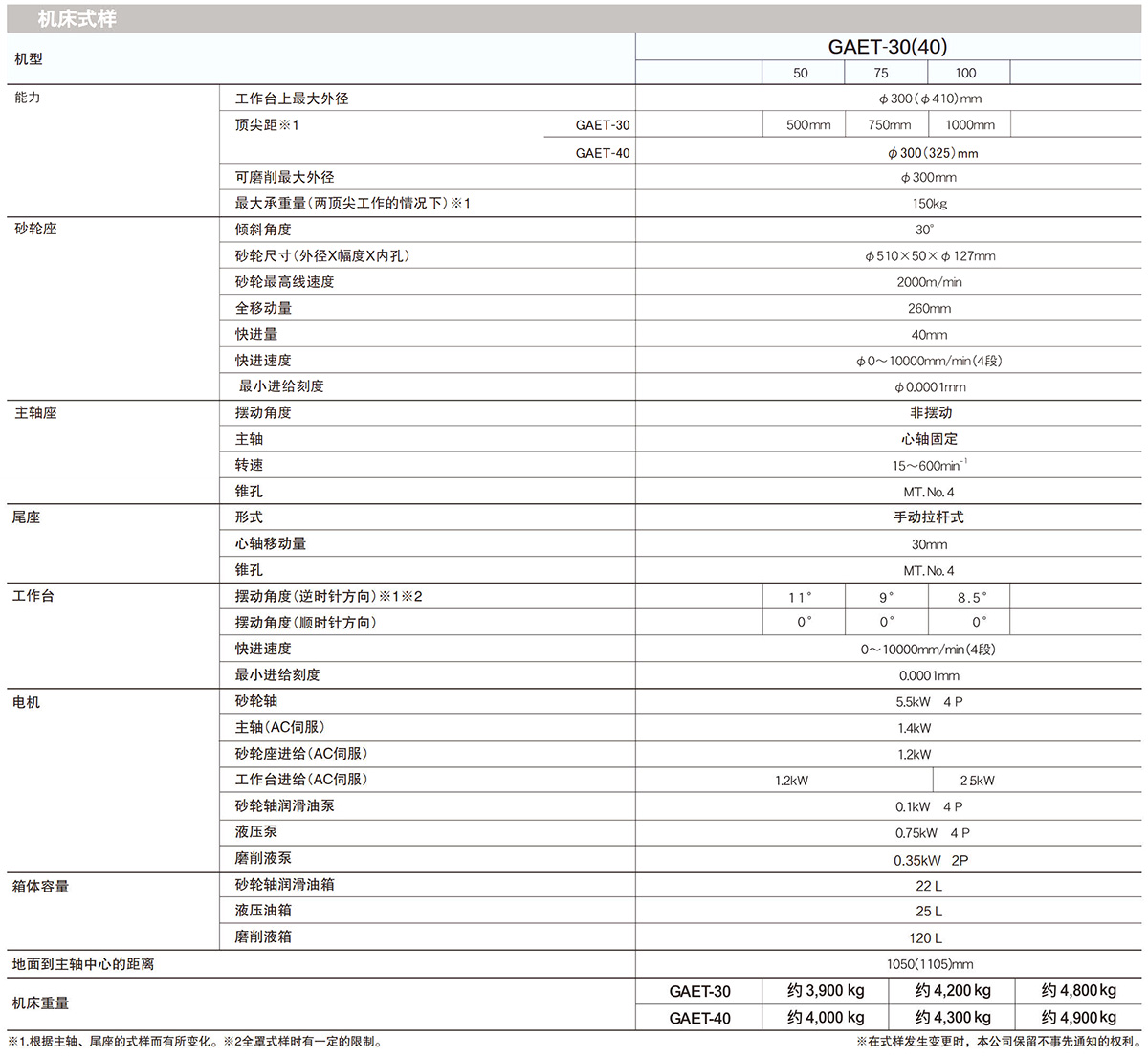 数控端面外圆磨床